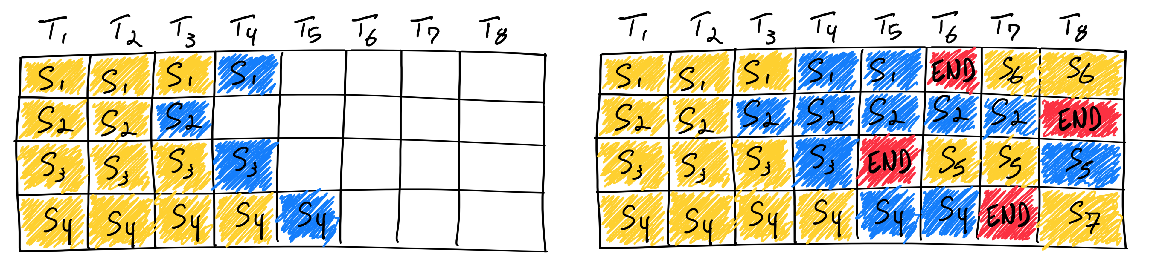 continuous batch